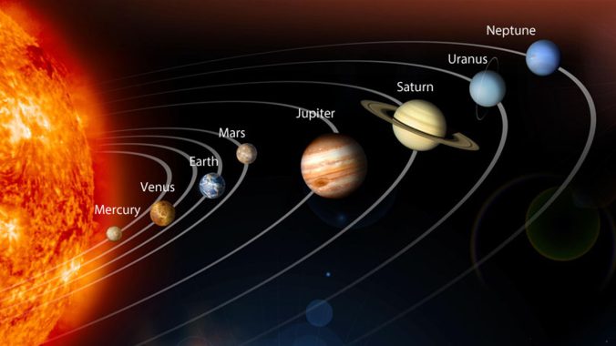 Planet-planet dalam sistem tata surya